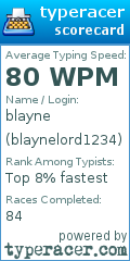 Scorecard for user blaynelord1234