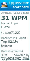 Scorecard for user blaze7122