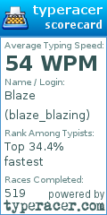 Scorecard for user blaze_blazing