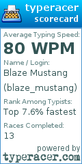 Scorecard for user blaze_mustang