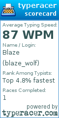 Scorecard for user blaze_wolf