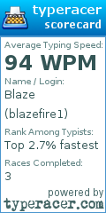 Scorecard for user blazefire1