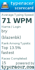 Scorecard for user blazenbk