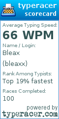 Scorecard for user bleaxx