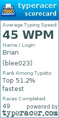 Scorecard for user blee023