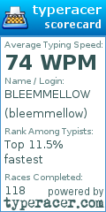 Scorecard for user bleemmellow
