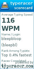 Scorecard for user bleepbl