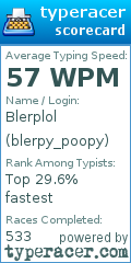 Scorecard for user blerpy_poopy
