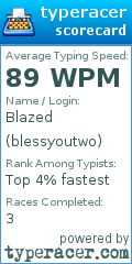 Scorecard for user blessyoutwo