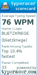 Scorecard for user blietzkriege