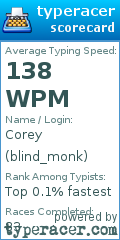 Scorecard for user blind_monk
