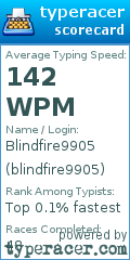 Scorecard for user blindfire9905