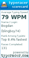 Scorecard for user blingboy74