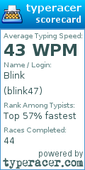 Scorecard for user blink47