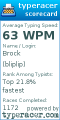 Scorecard for user bliplip