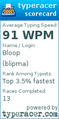 Scorecard for user blipma