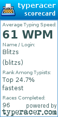 Scorecard for user blitzs