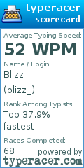 Scorecard for user blizz_