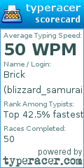 Scorecard for user blizzard_samurai