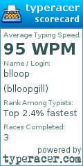 Scorecard for user blloopgill