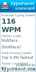 Scorecard for user blobface