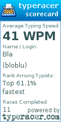 Scorecard for user bloblu