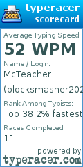 Scorecard for user blocksmasher202