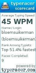 Scorecard for user bloemsuikerman