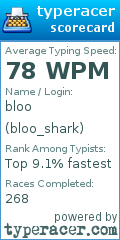 Scorecard for user bloo_shark