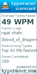 Scorecard for user blood_of_dragons