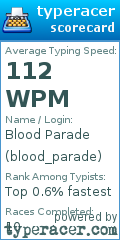 Scorecard for user blood_parade