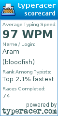 Scorecard for user bloodfish