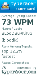 Scorecard for user bloodix