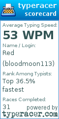 Scorecard for user bloodmoon113
