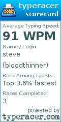 Scorecard for user bloodthinner