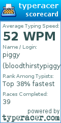 Scorecard for user bloodthirstypiggy