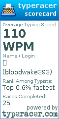 Scorecard for user bloodwake393