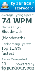 Scorecard for user bloodwrath