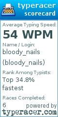 Scorecard for user bloody_nails