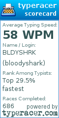 Scorecard for user bloodyshark