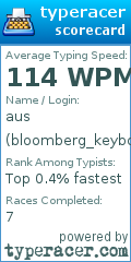 Scorecard for user bloomberg_keyboard