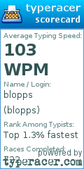 Scorecard for user blopps