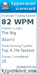Scorecard for user blorn