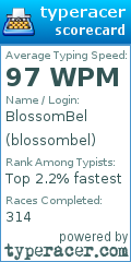 Scorecard for user blossombel