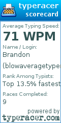 Scorecard for user blowaveragetyper
