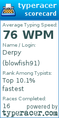 Scorecard for user blowfish91
