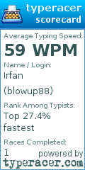 Scorecard for user blowup88