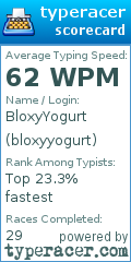 Scorecard for user bloxyyogurt