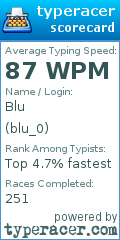 Scorecard for user blu_0