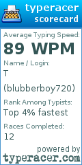 Scorecard for user blubberboy720